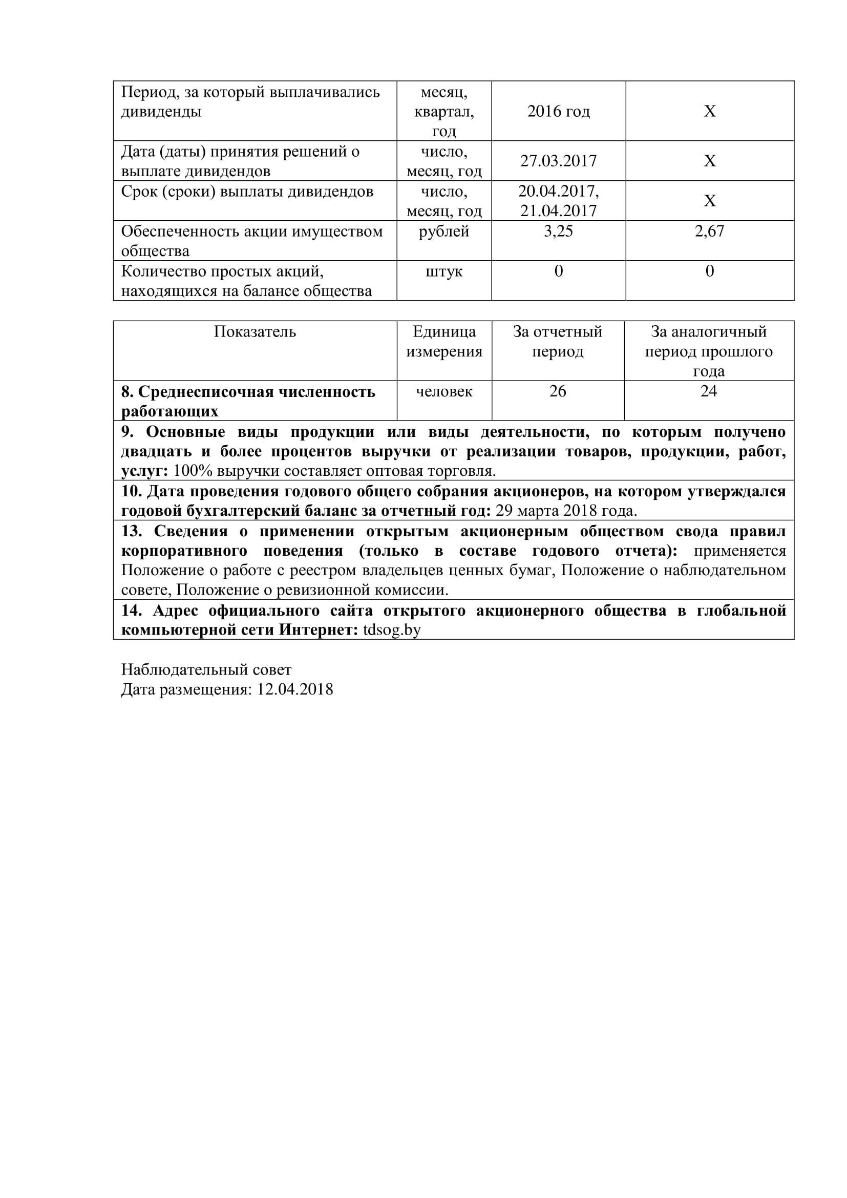 ОАО Торговый дом Сож - Годовой отчет эмитента -2017