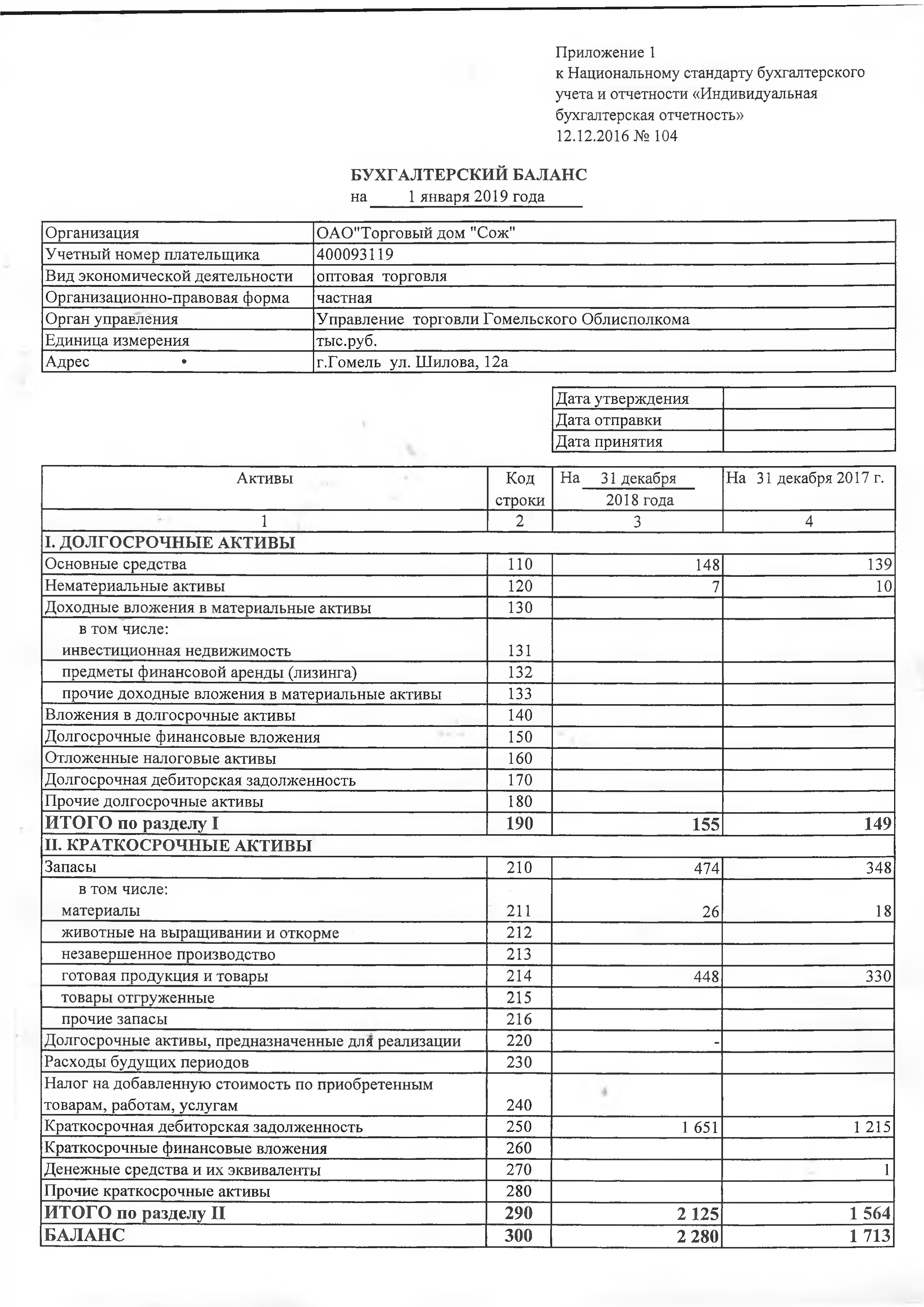 ОАО Торговый дом Сож - Бухгалтерский баланс за 2018 год (страница 1)