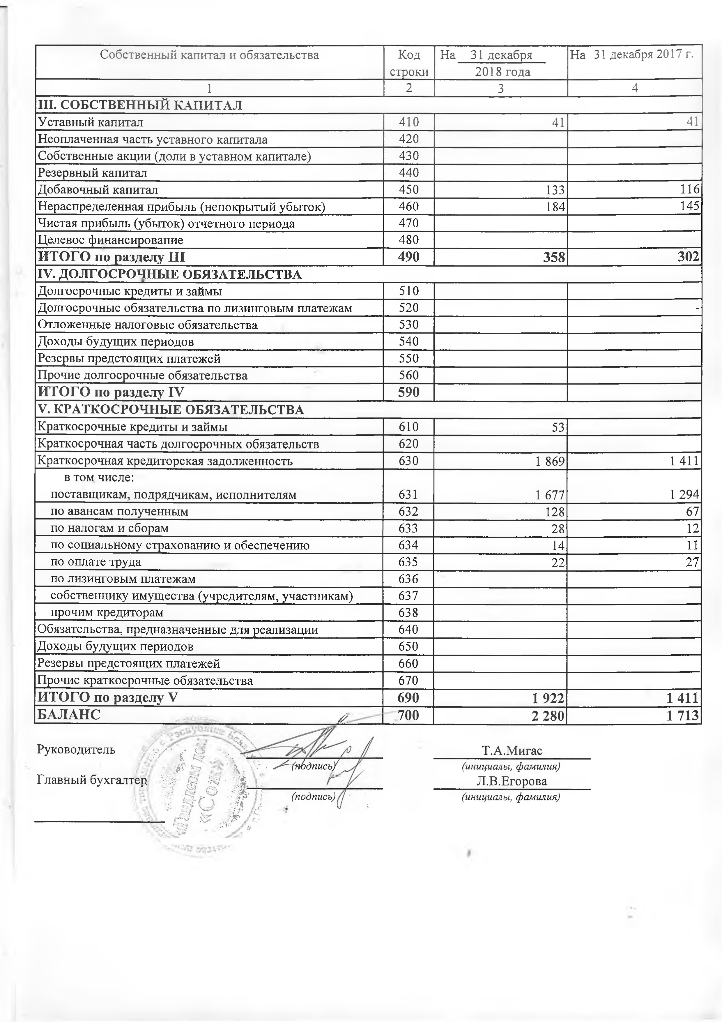 ОАО Торговый дом Бухгалтерский баланс за 2018 год (страница 2)