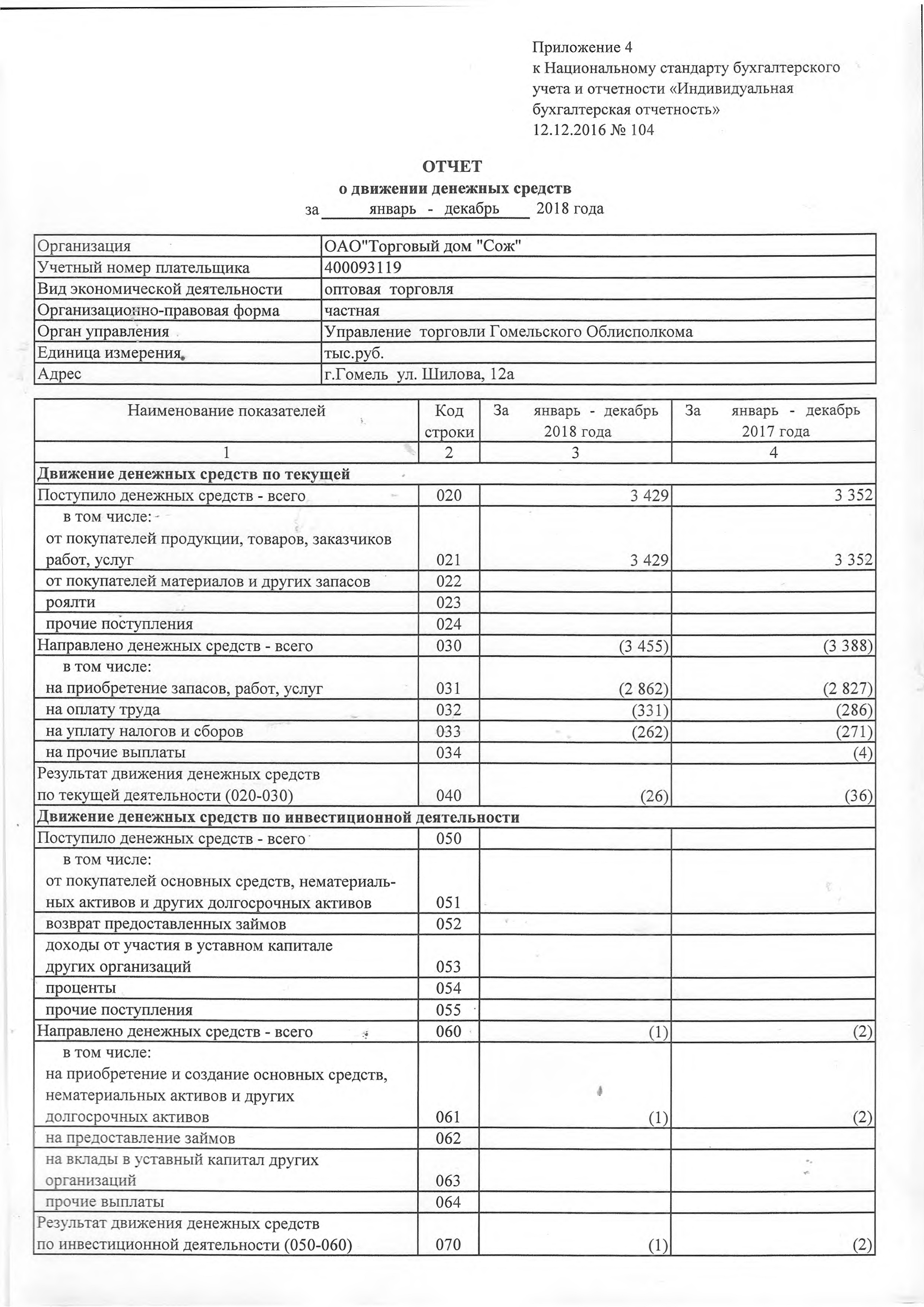 ОАО Торговый дом Сож - Отчет о движении денежных средств за 2018 год (страница 1)