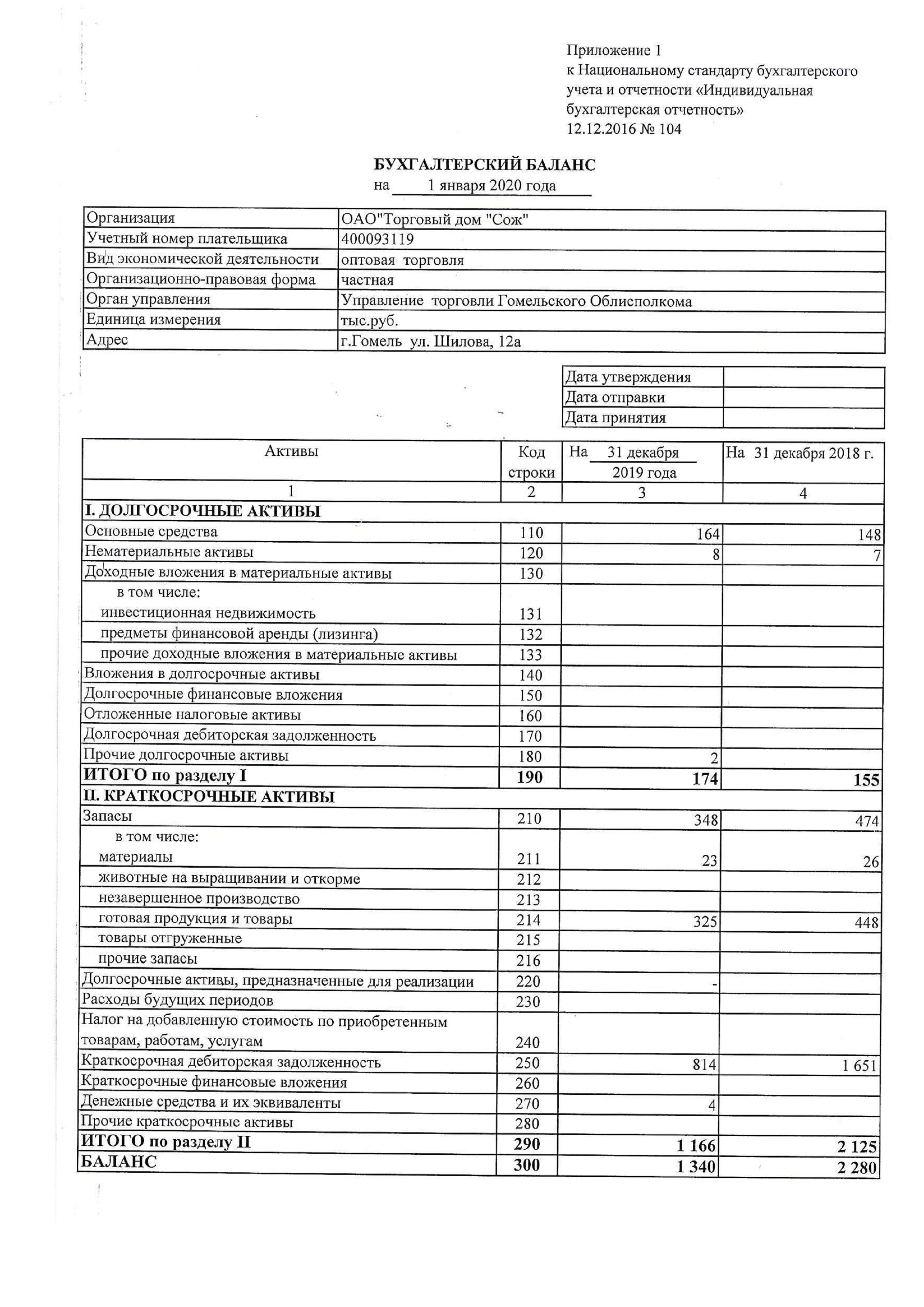 ОАО Торговый дом Сож - Бухгалтерский баланс на 01.01.2020