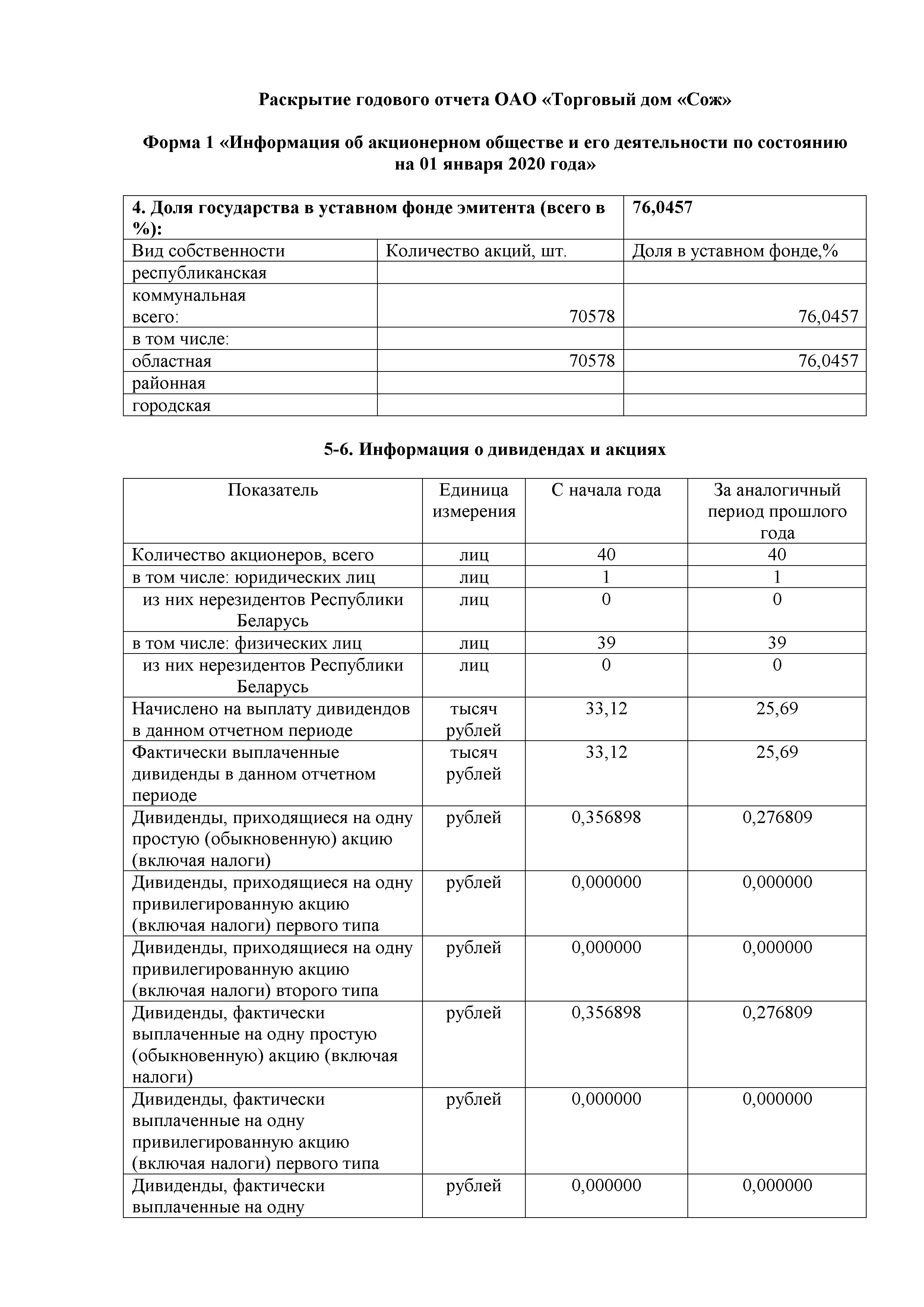 ОАО Торговый дом Сож - Годовой отчет эмитента