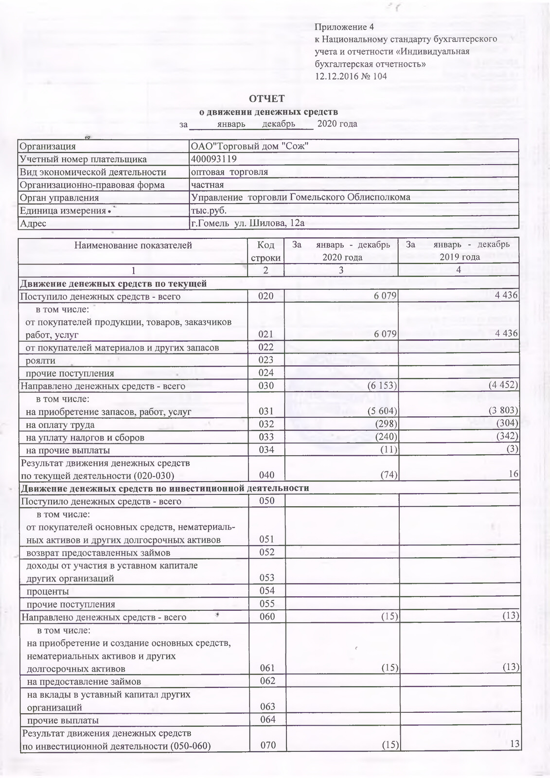 ОАО Торговый дом Сож - Аудиторское заключение