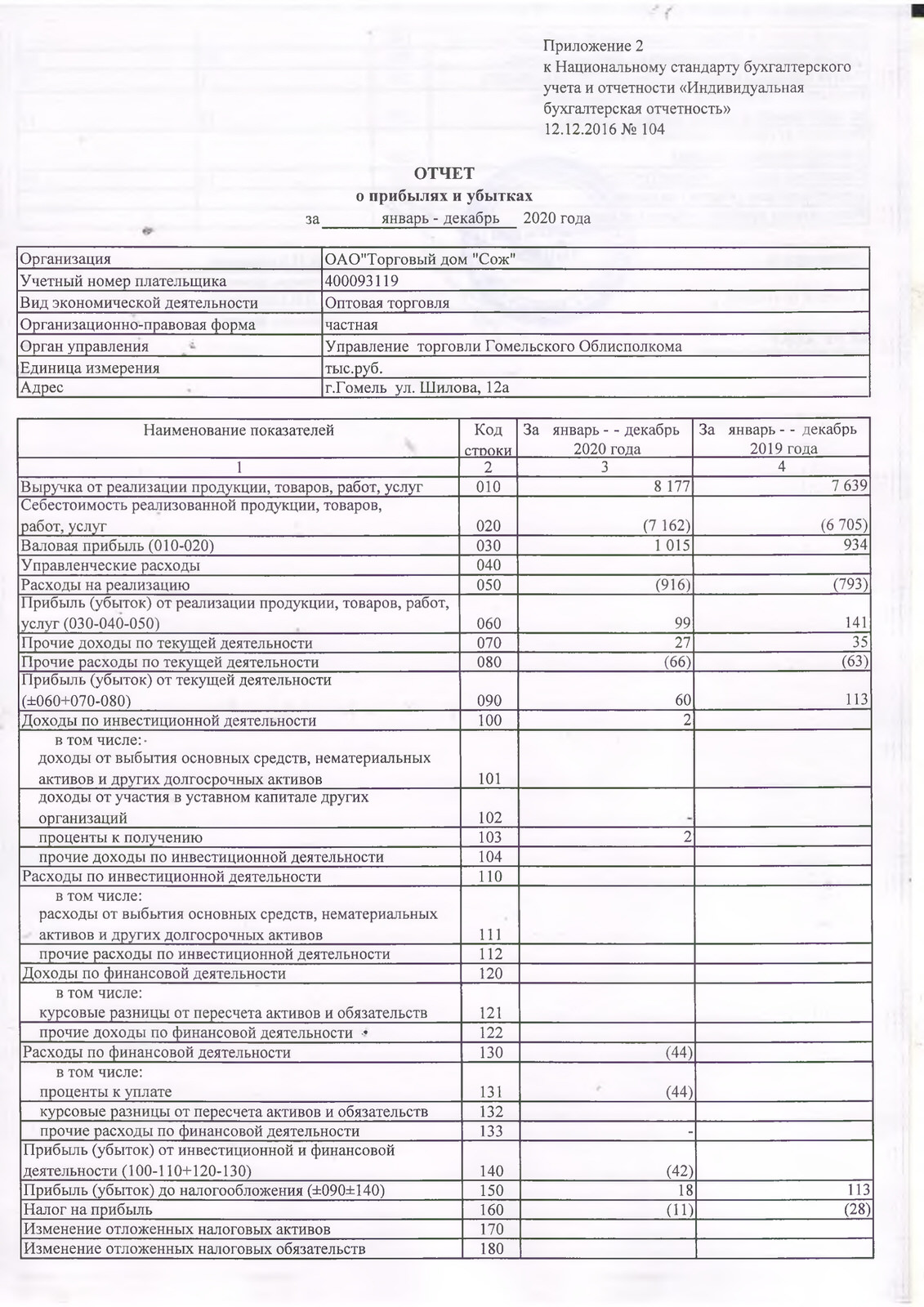 ОАО Торговый дом Сож - Отчет о прибылях и убытках за январь-декабрь 2020 года