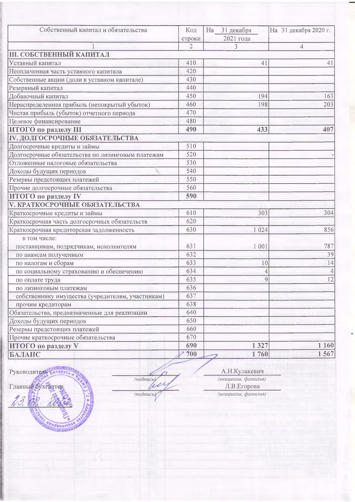 ОАО Торговый дом Сож - Бухгалтерский баланс за 2021 год
