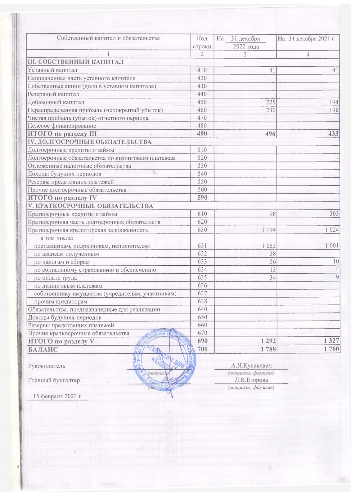 ОАО Торговый дом Сож - Бухгалтерский баланс на 01.01.2023