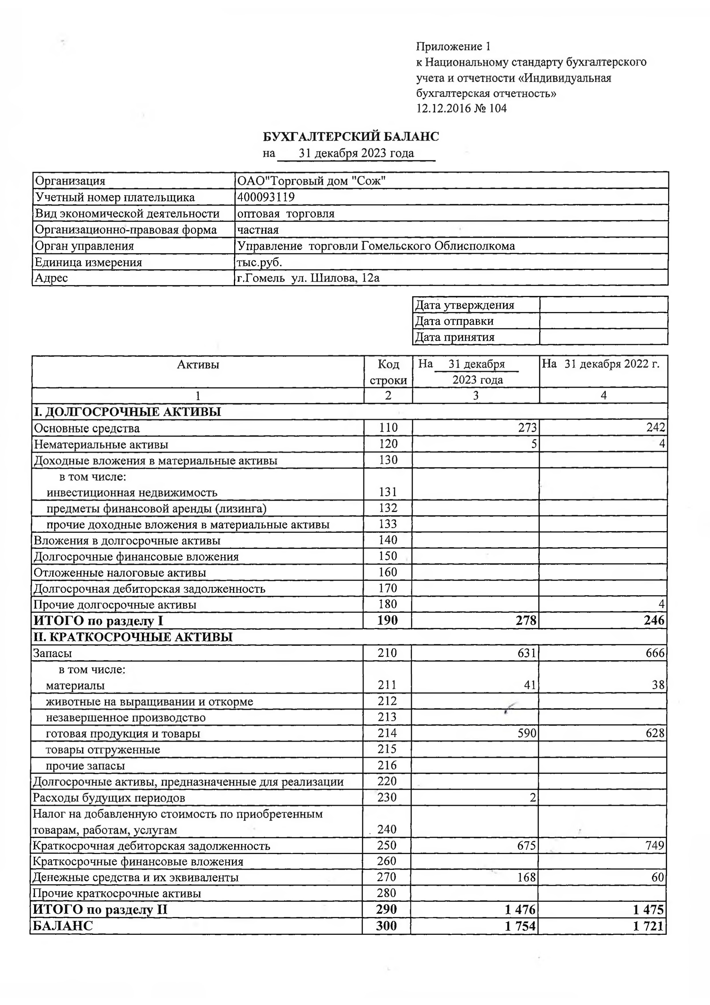 ОАО Торговый дом Сож - Бухгалтерский баланс за 2023 год
