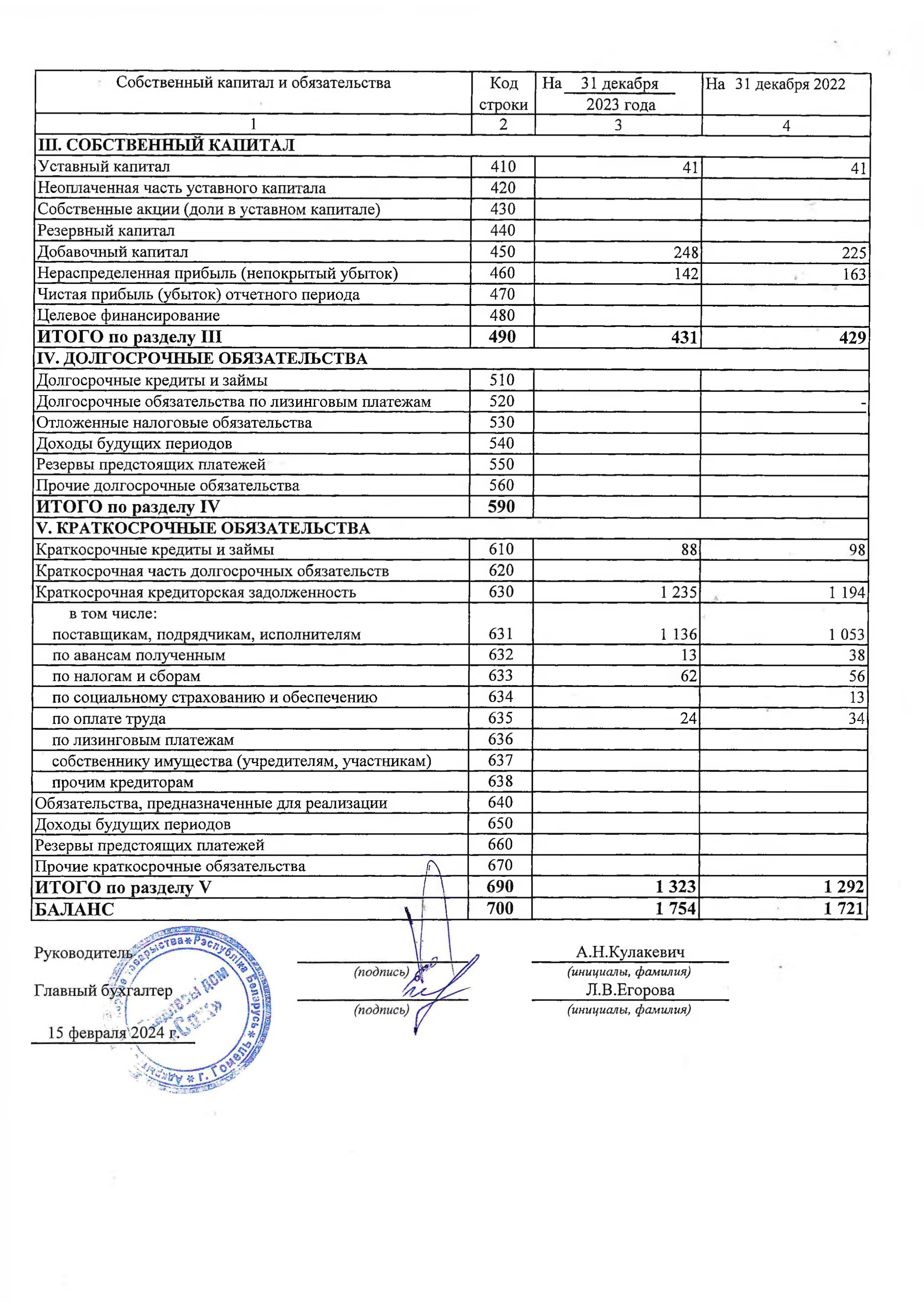 ОАО Торговый дом Сож - Бухгалтерский баланс за 2023 год