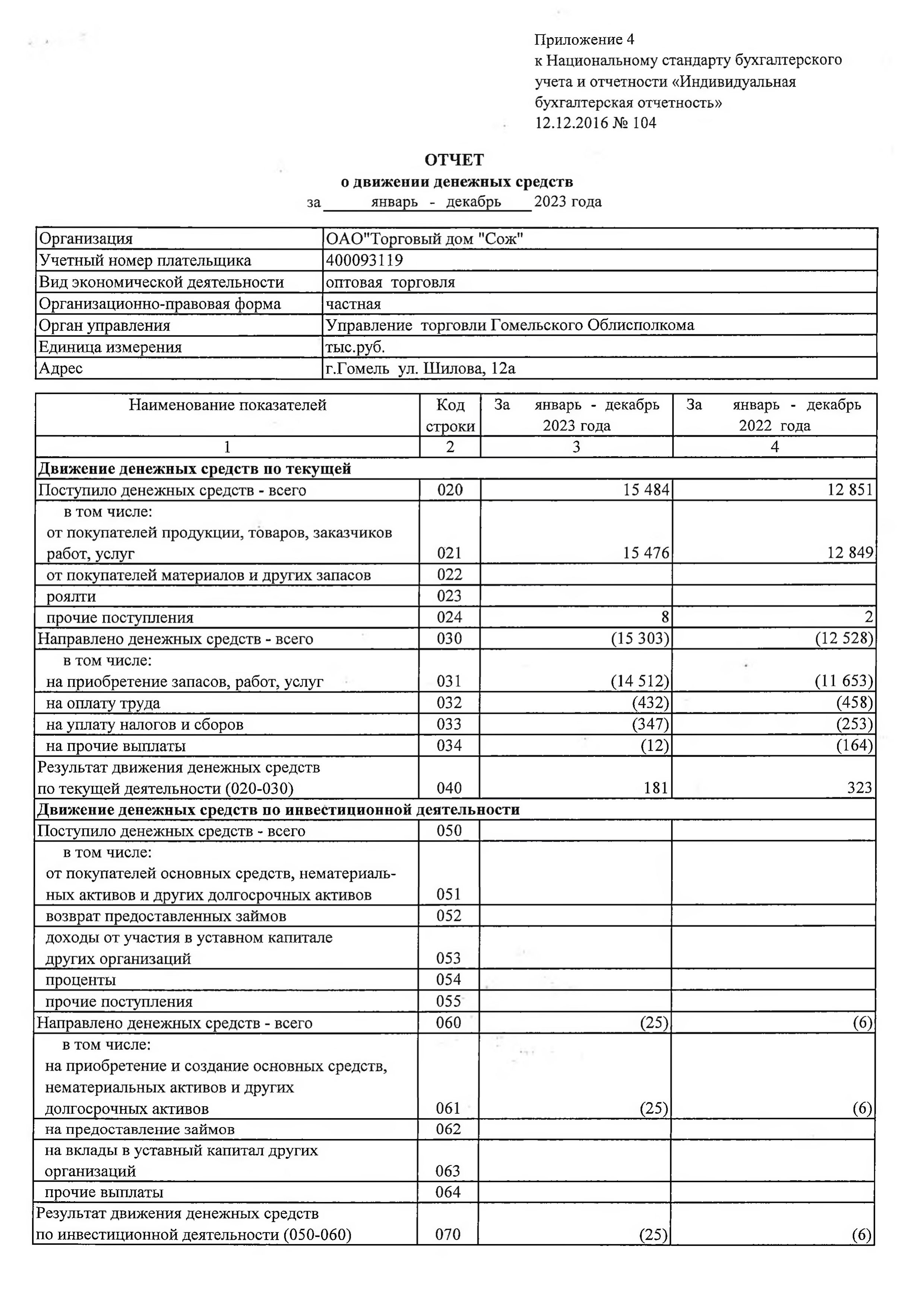 ОАО Торговый дом Сож - Отчет о движении денежных средств за 2023 год