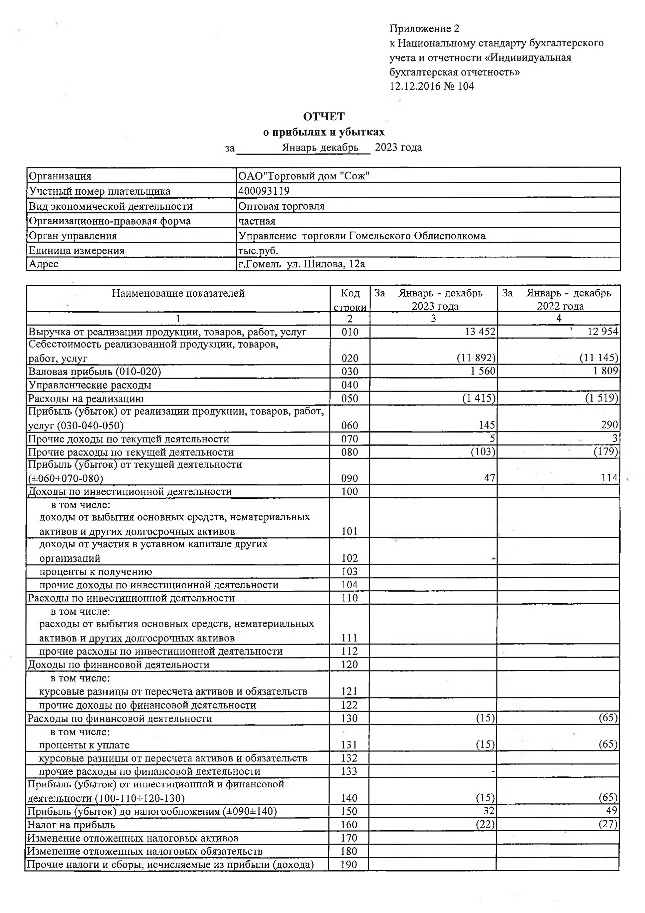 ОАО Торговый дом Сож - Отчет о прибылях и убытках за 2023 год