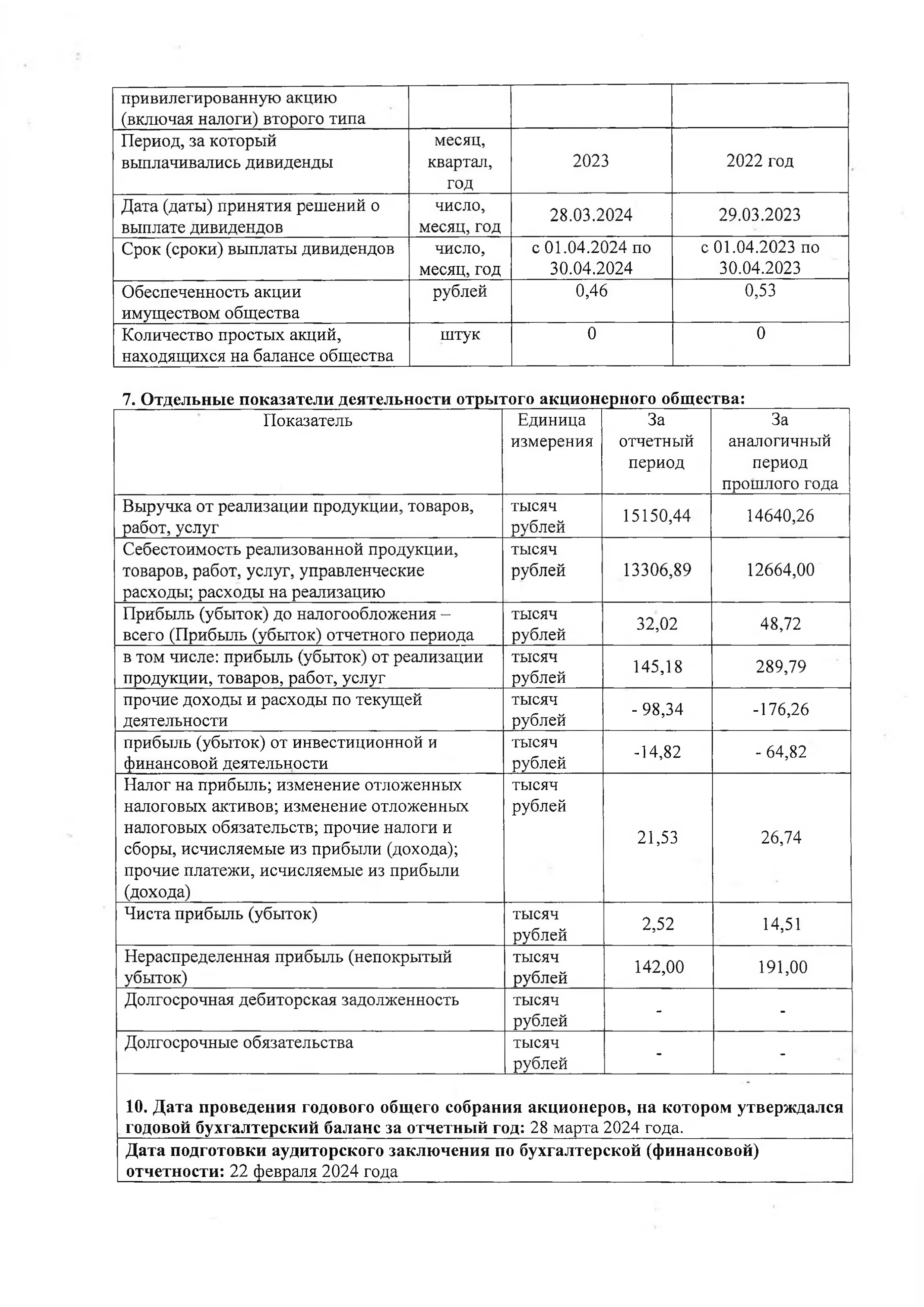 ОАО Торговый дом Сож - Раскрытие годового отчета за 2023 год