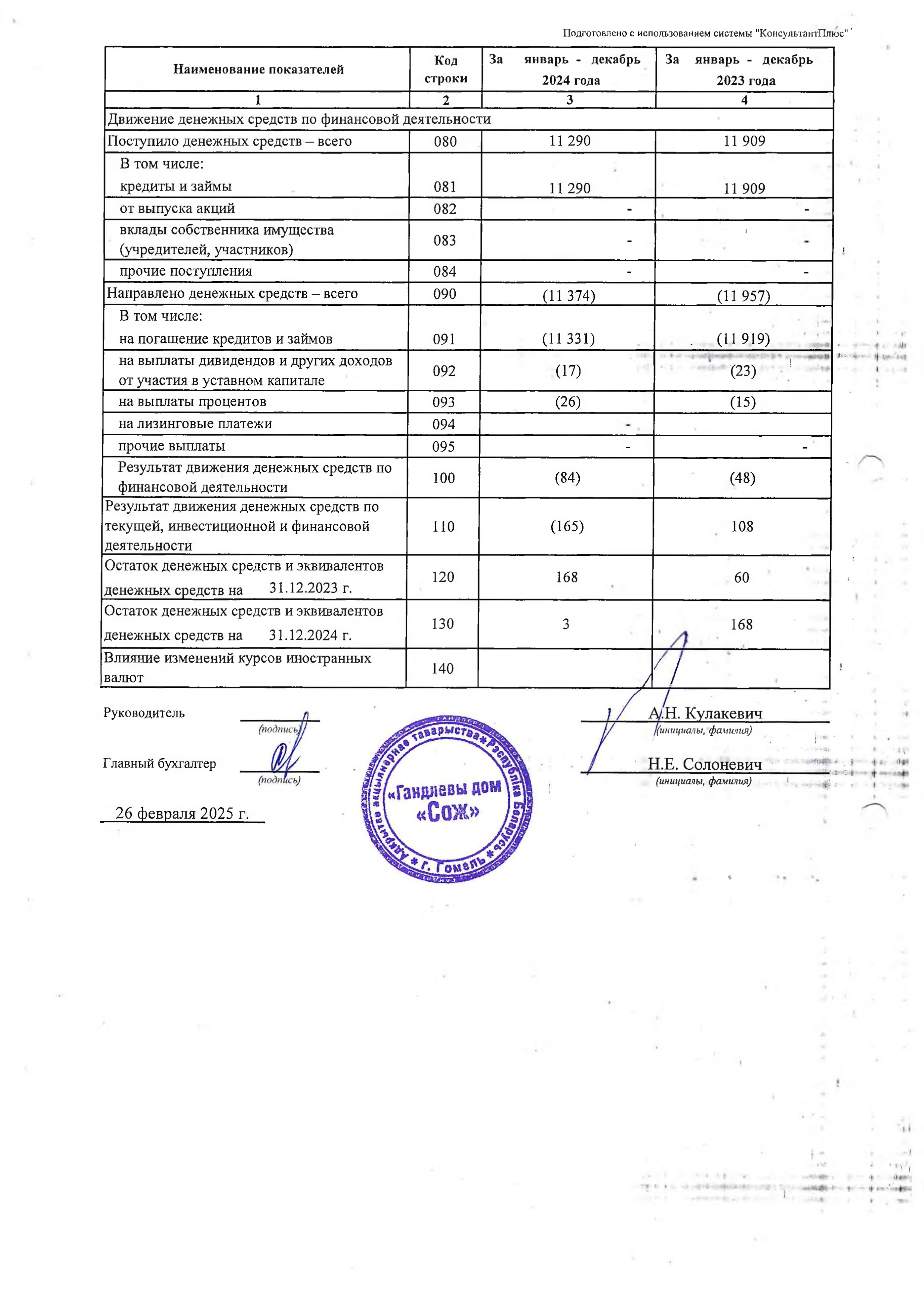 ОАО Торговый дом Сож - Отчет о движении денежных средств за 2024 год