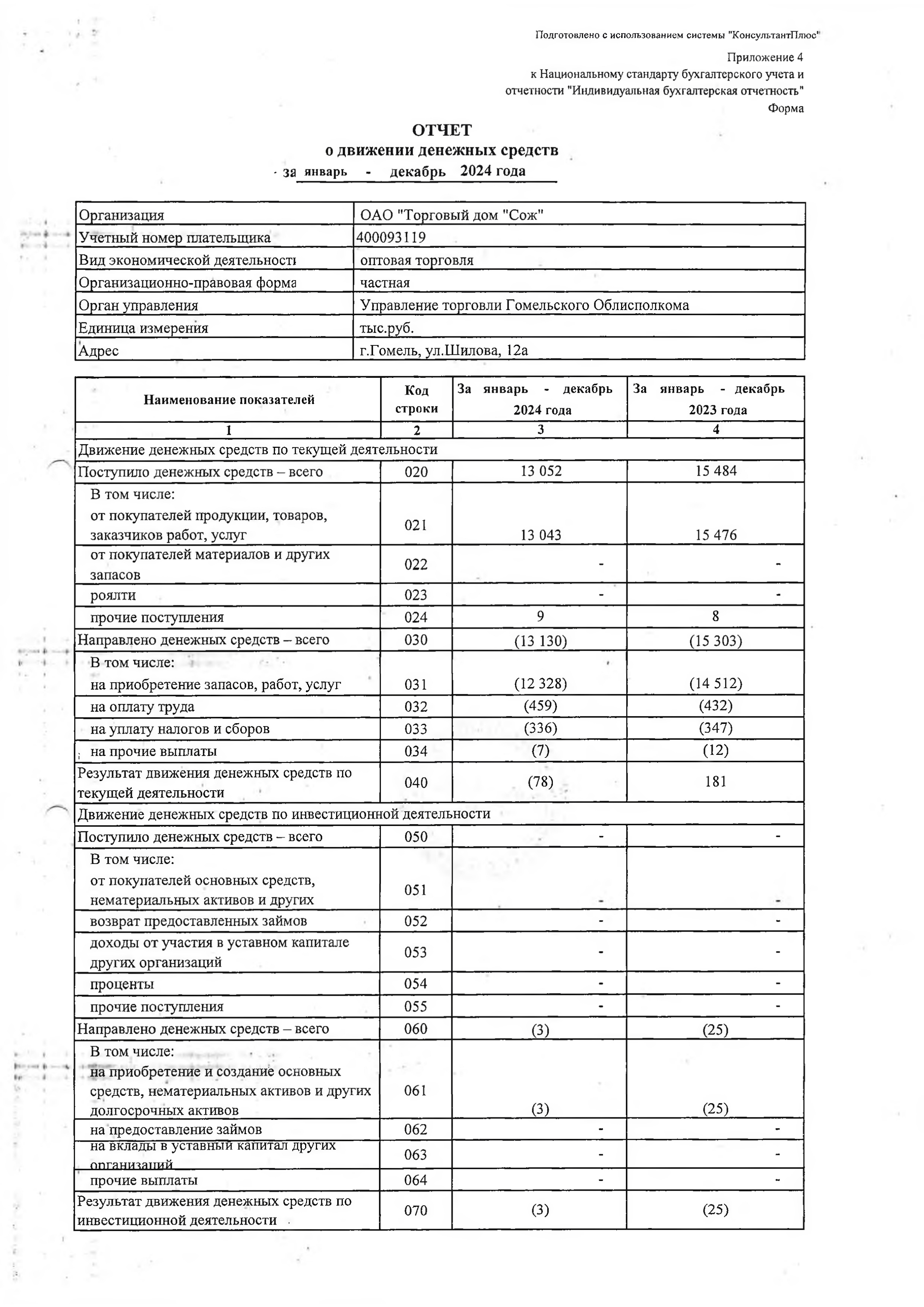 ОАО Торговый дом Сож - Отчет о движении денежных средств за 2024 год