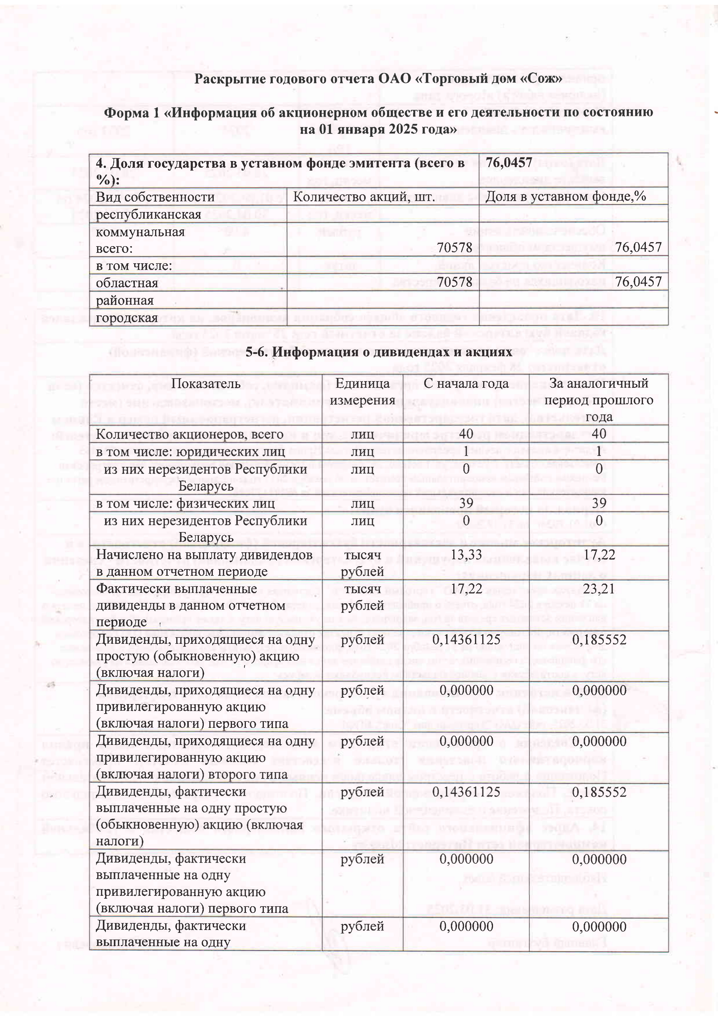 ОАО Торговый дом Сож - Раскрытие годового отчета за 2024 год