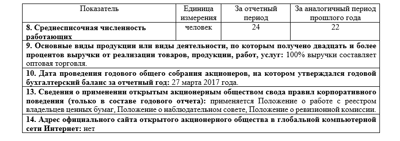 ОАО «Торговый дом «Сож» - Дивиденты и акции - документы